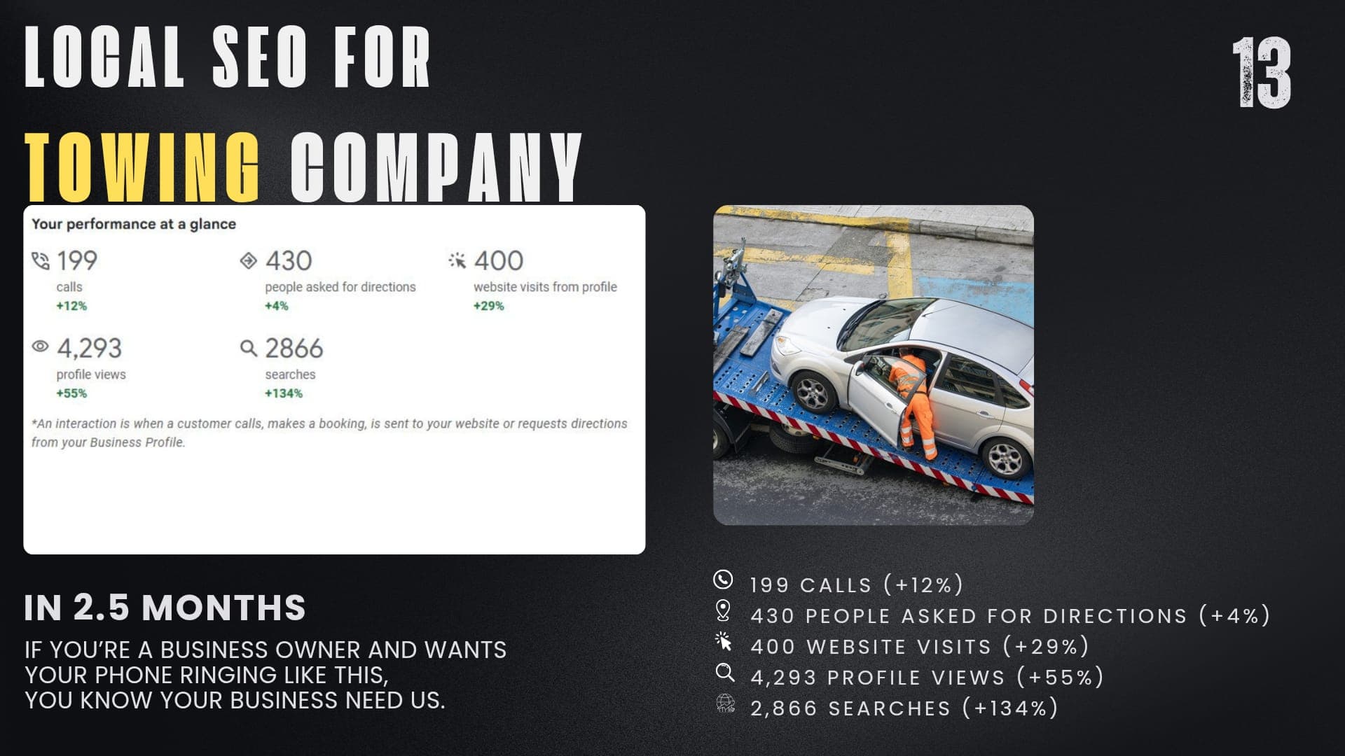 Local SEO Transformation: How We Generated 200+ Qualified Leads for a Towing Company in 60 Days