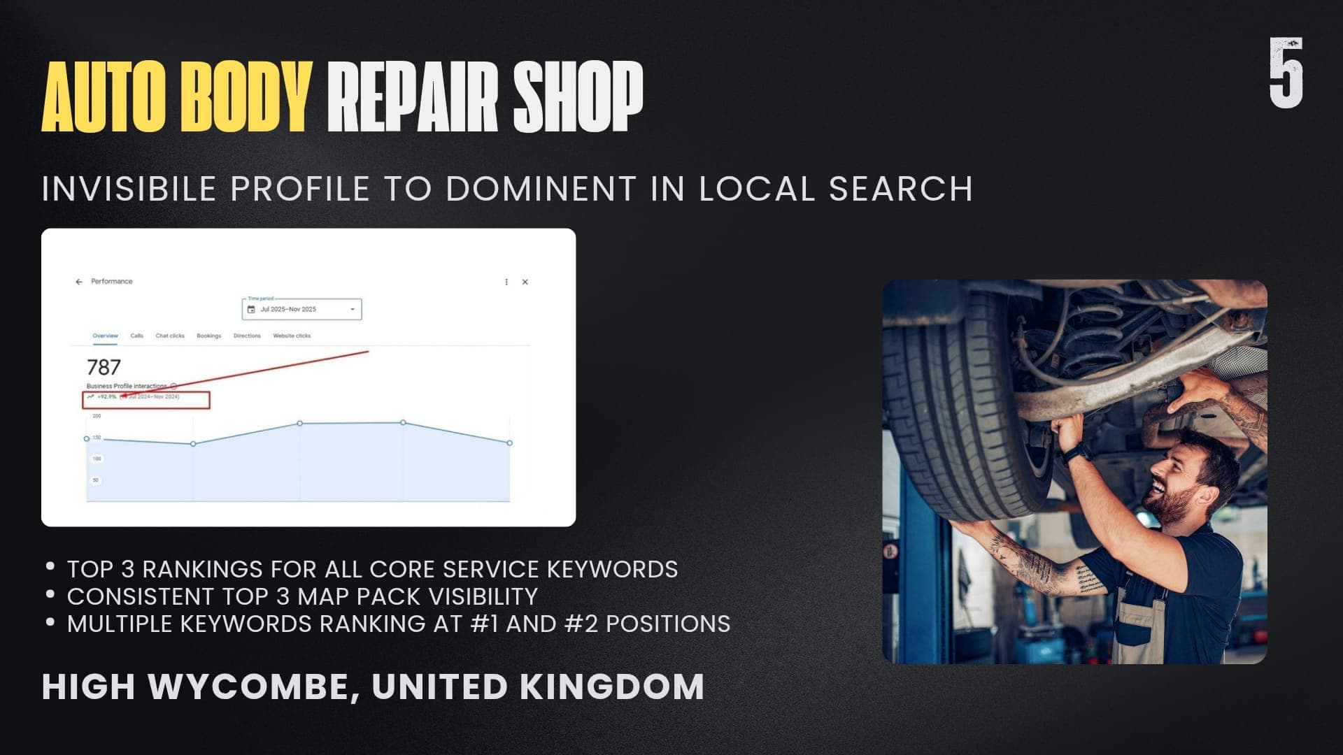 From Invisible to Dominant: How We Transformed an Auto Body Shop's Local Search Presence in High Wycombe